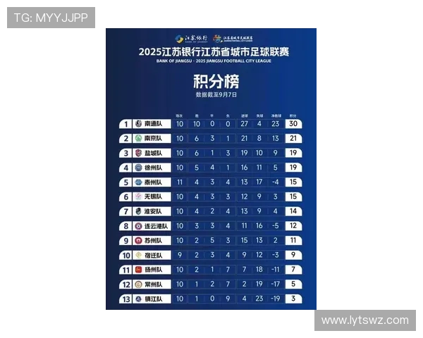 武汉排球队在联合会杯积分榜上以77分稳居第一名 武汉排球队在联合会杯积分榜上以77分稳居第一名