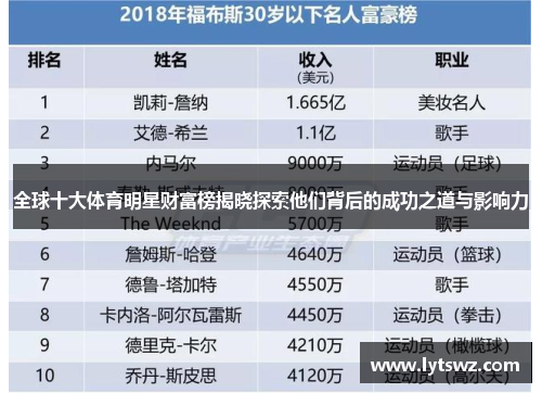 全球十大体育明星财富榜揭晓探索他们背后的成功之道与影响力